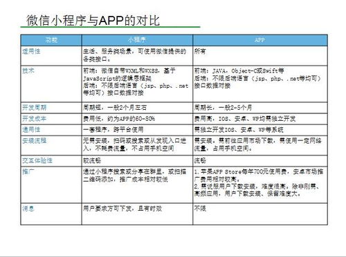 170523期徐州電商沙龍回顧 微信小程序技術開發與應用場景探索
