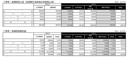 數字衍生內容制作浪潮 從《高達》《龍珠》60億創收到翻翻動漫近2億營收的啟示