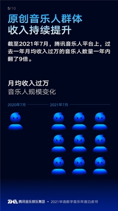 《2021華語數字音樂年度白皮書》發布 百位歌手入局年度播放「5億俱樂部」，數字內容衍生制作成新風口